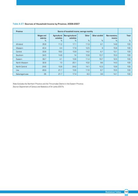 Sri Lanka Human Development Report 2012.pdf