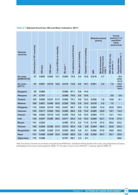 Sri Lanka Human Development Report 2012.pdf