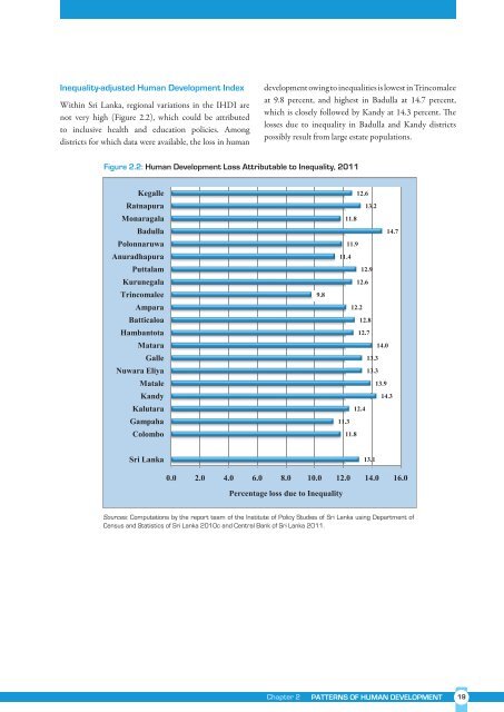 Sri Lanka Human Development Report 2012.pdf