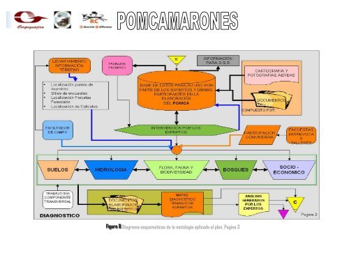 pomca tomarrazon camarones parte 1 - Corpoguajira