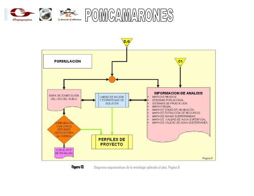 pomca tomarrazon camarones parte 1 - Corpoguajira