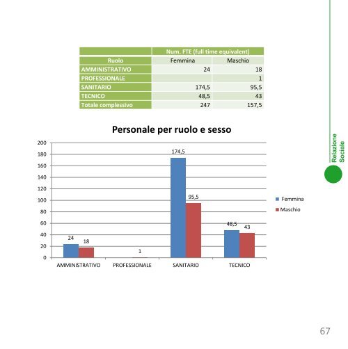 Legge - Il CROB