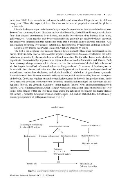 Recent advances in plant hepatoprotectives - CIMAP Staff - Central ...