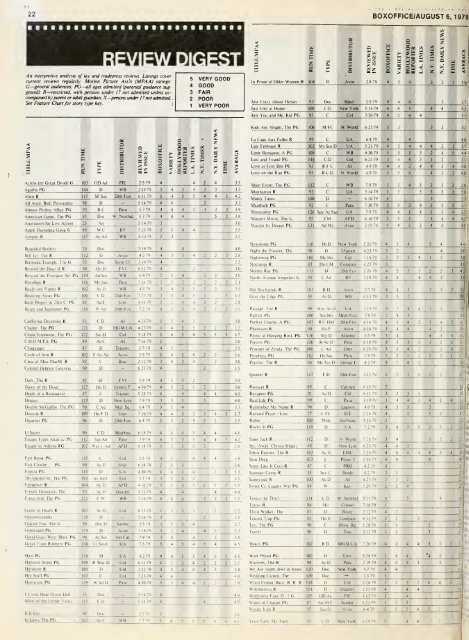 Boxoffice-August.06.1979