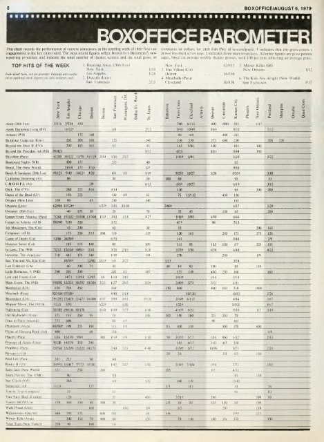 Boxoffice-August.06.1979