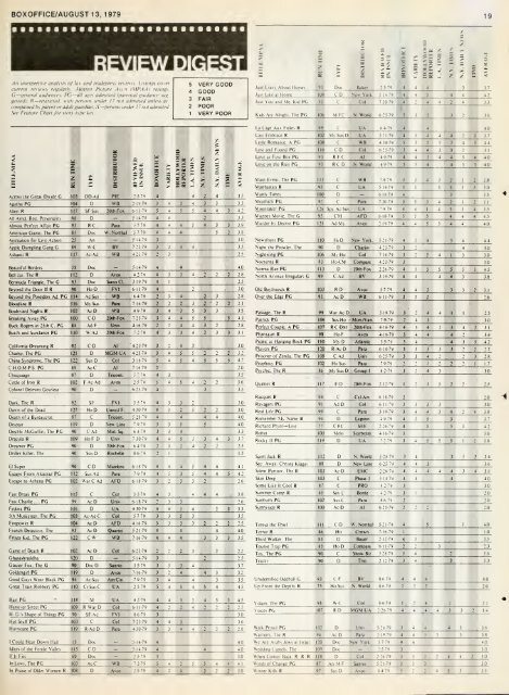 Boxoffice-August.13.1979