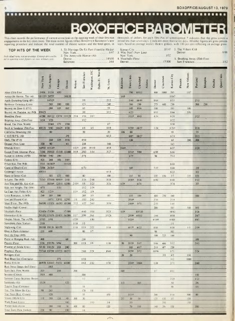 Boxoffice-August.13.1979