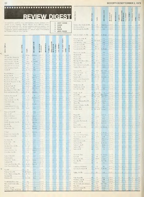 Boxoffice-September.03.1979