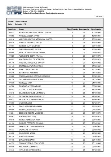 RelaÃ§Ã£o ClassificatÃ³ria dos Candidatos Aprovados. Para ... - CIPEAD