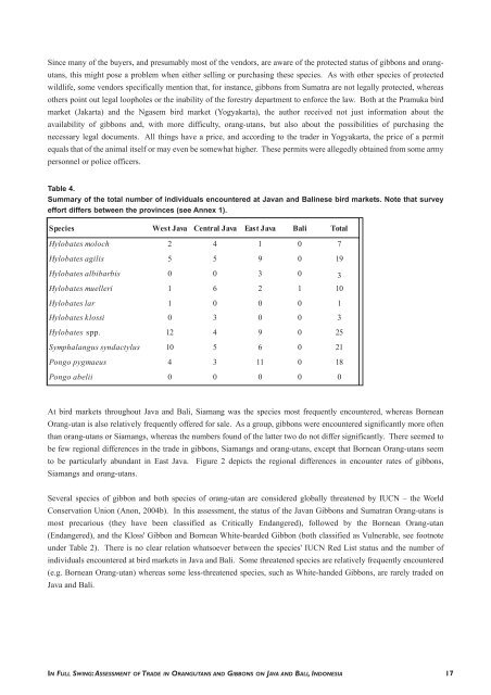 In full swing: assessment of trade in orang-utans and ... - WWF UK