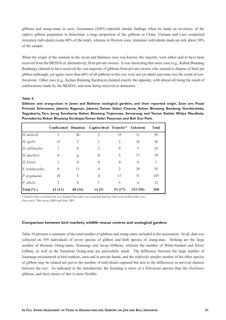 In full swing: assessment of trade in orang-utans and ... - WWF UK