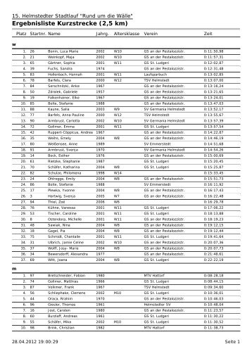 Ergebnisliste Kurzstrecke (2,5 km) - 16. Lauf um die Wälle