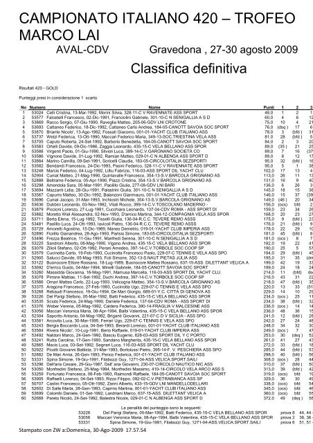 classifica-campionato-italiano-420.pdf - AssoVela