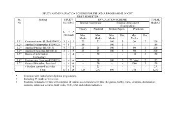 study and evaluation scheme for diploma programme in cnc ... - TERII