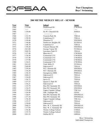 Swimming - Boys' Past Champions