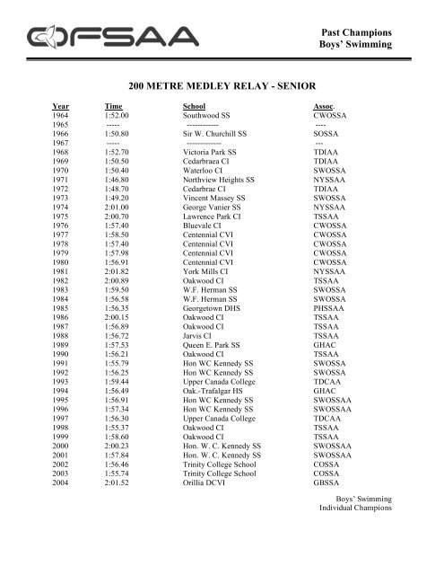 Swimming - Boys' Past Champions