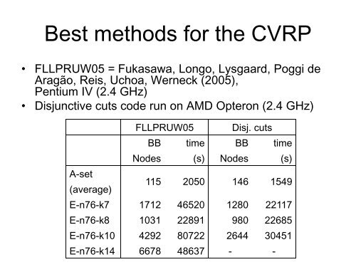 Disjunctive cuts in branch-and-but-and-price algorithms ... - gerad