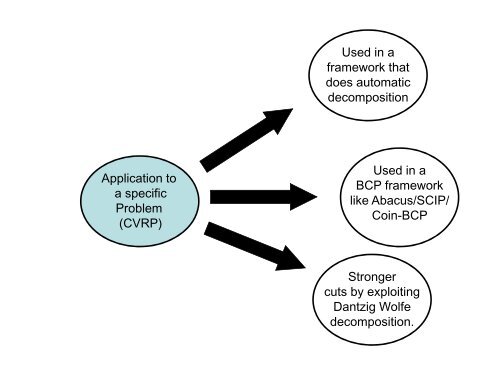 Disjunctive cuts in branch-and-but-and-price algorithms ... - gerad