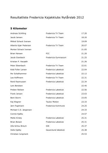 Resultater NytÃ¥rslÃ¸b 2012 - Fredericia Kajakklub