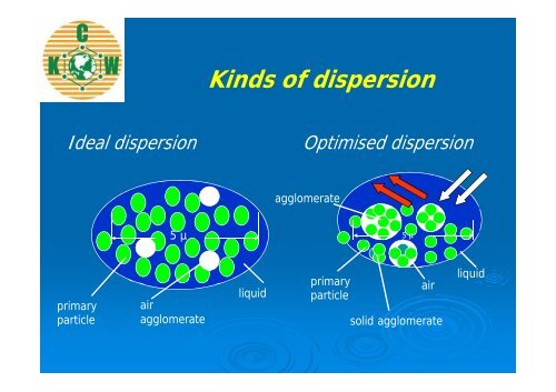 Dispersion - Quartz Presentations Online