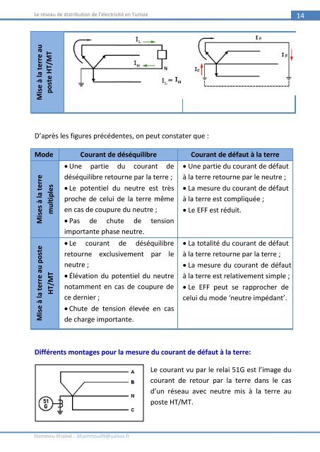 Le réseau MAL-normes et spécifaications techniques - RIAED