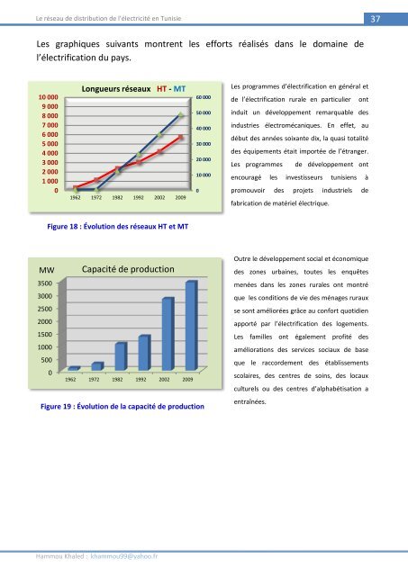 Le réseau MAL-normes et spécifaications techniques - RIAED