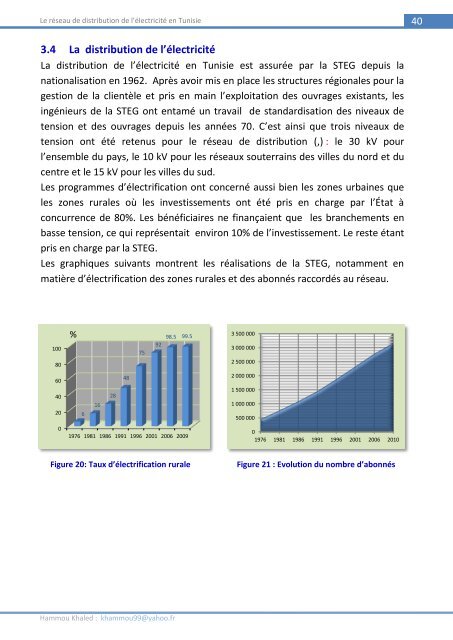 Le réseau MAL-normes et spécifaications techniques - RIAED