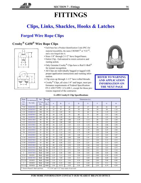 Wire Rope Clips