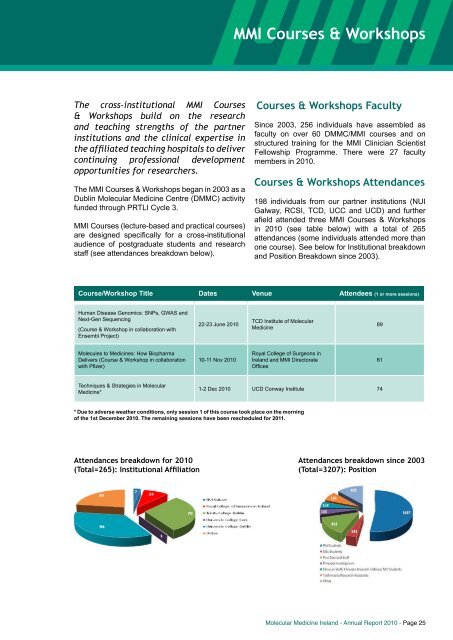 Download PDF (3.6Mb) - Molecular Medicine Ireland