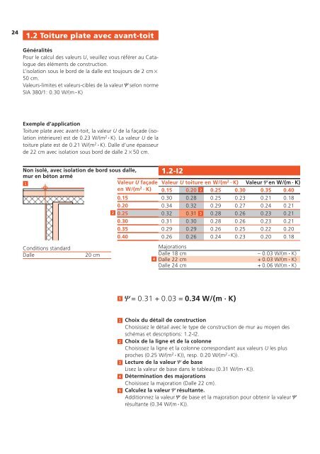 Catalogue des ponts thermiques ( pdf , 987 ko )