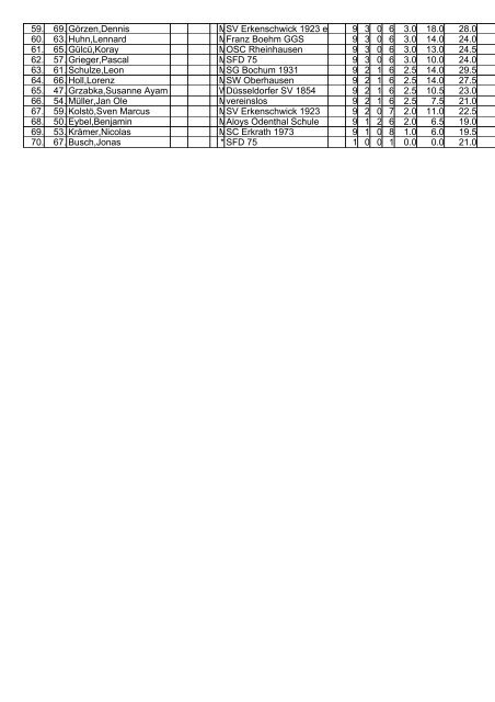 U12 - Schachclub Erkrath 1973