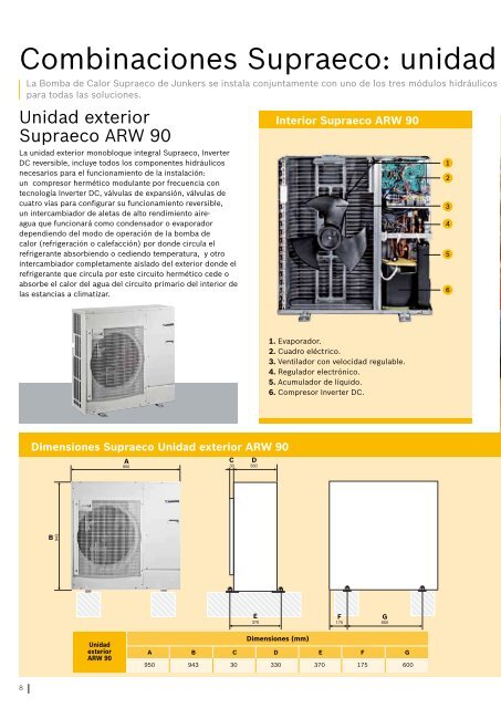 Bombas de Calor Supraeco Junkers