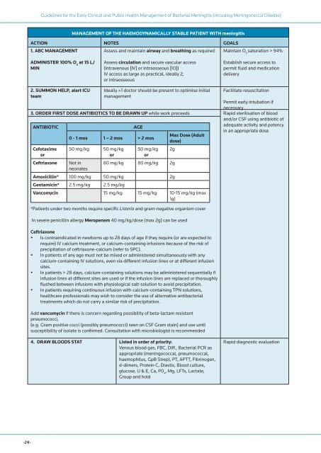 Guidelines for the Early Clinical and Public Health Management of ...