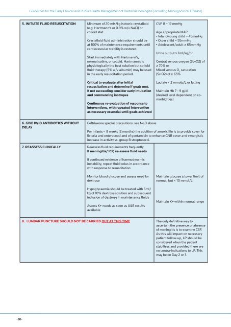 Guidelines for the Early Clinical and Public Health Management of ...