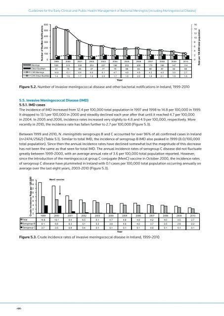 Guidelines for the Early Clinical and Public Health Management of ...