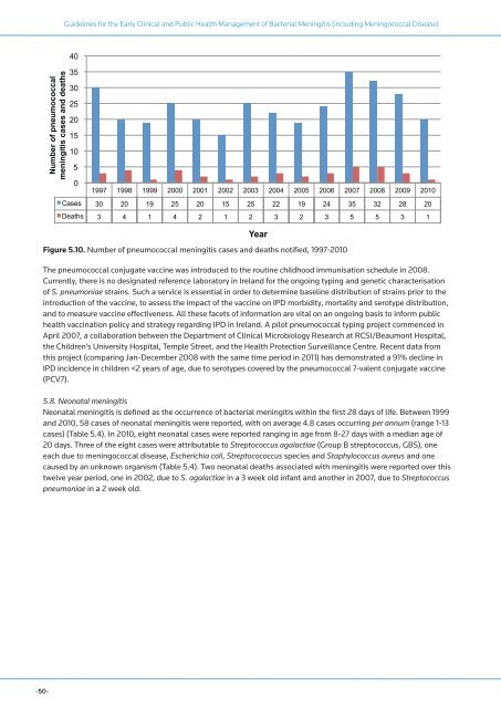 Guidelines for the Early Clinical and Public Health Management of ...