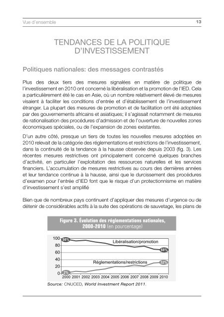 Rapport sur l'investissement dans le monde 2011 - unctad