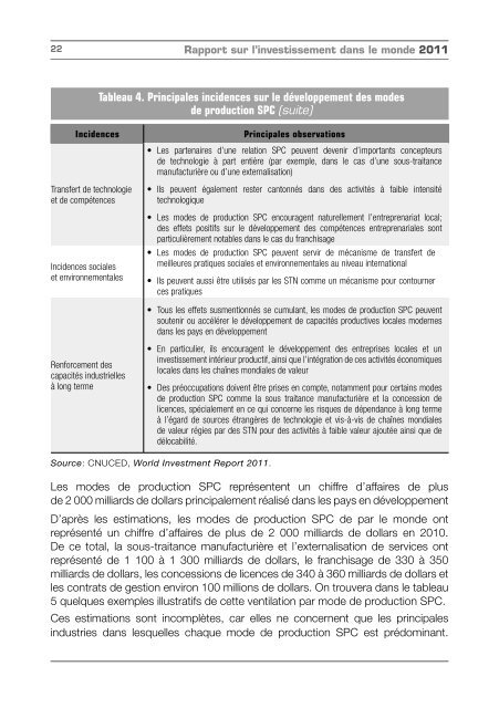 Rapport sur l'investissement dans le monde 2011 - unctad