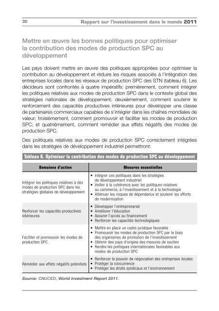 Rapport sur l'investissement dans le monde 2011 - unctad