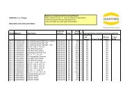 Materiallist CZ11 2009 with preferential status - harting