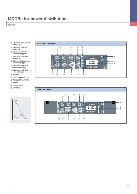 Overall dimensions - Castle Power Solutions