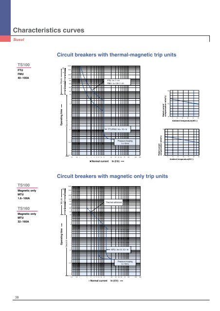 Overall dimensions - Castle Power Solutions