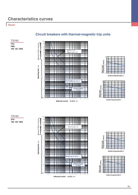 Overall dimensions - Castle Power Solutions