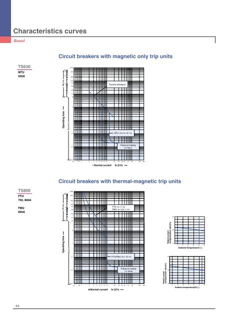 Overall dimensions - Castle Power Solutions