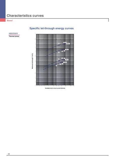 Overall dimensions - Castle Power Solutions