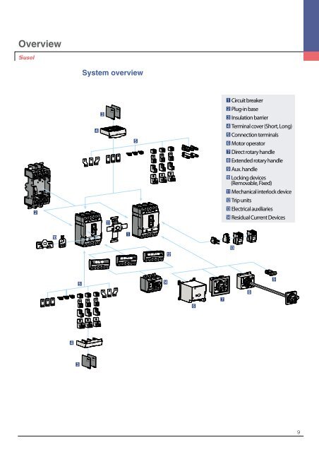 Overall dimensions - Castle Power Solutions