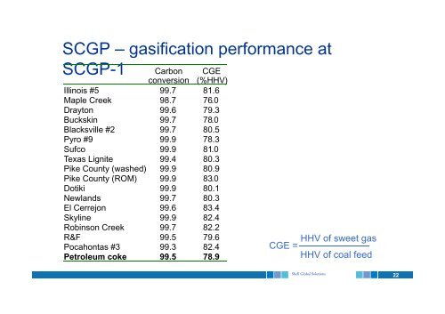 Shell Coal Gasification Technology