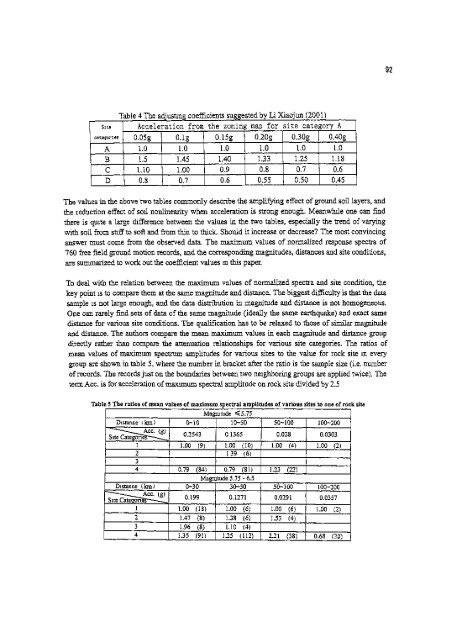 Earthquake Engineering Research - HKU Libraries - The University ...