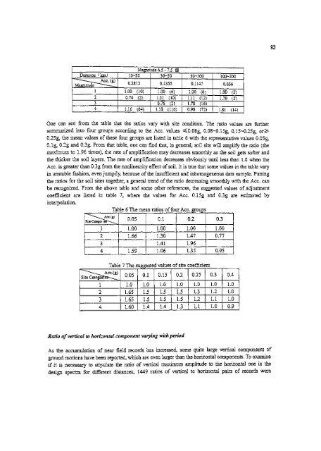 Earthquake Engineering Research - HKU Libraries - The University ...