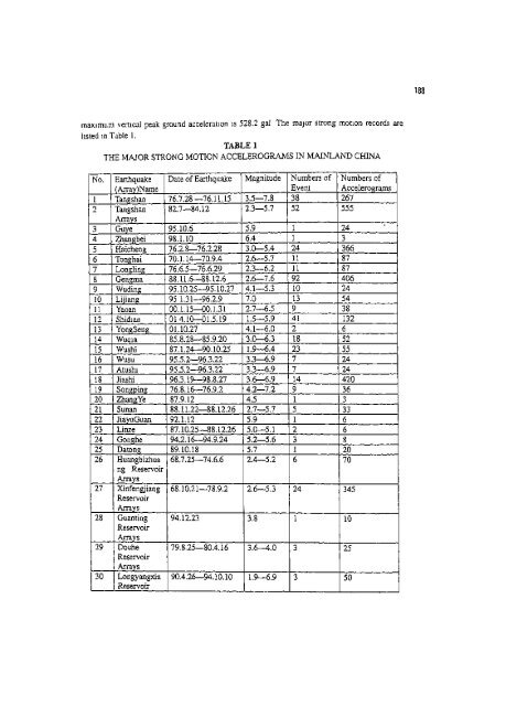 Earthquake Engineering Research - HKU Libraries - The University ...